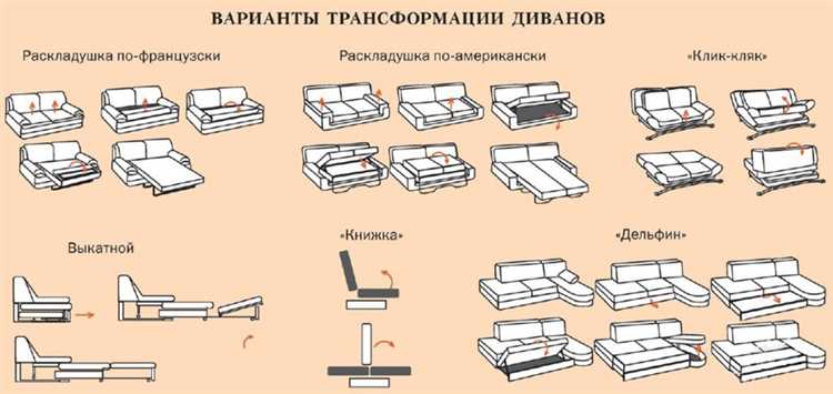 Этапы раскладывания